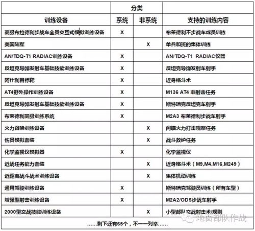 模擬訓(xùn)練在陸軍軍事訓(xùn)練體系中的地位作用與信息系統(tǒng)集成服務(wù)