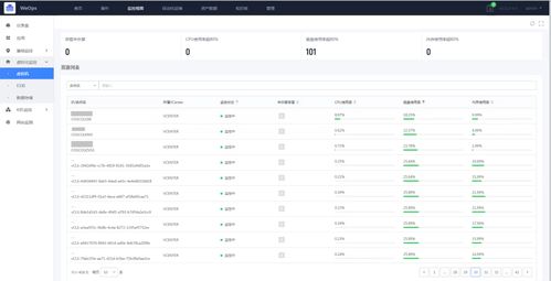 WeOps產(chǎn)品 為業(yè)務(wù)系統(tǒng)安全穩(wěn)定保駕護(hù)航的信息系統(tǒng)集成服務(wù)